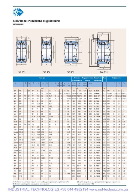 PSL Catalog of rolling Bearings - Industrial Technologies