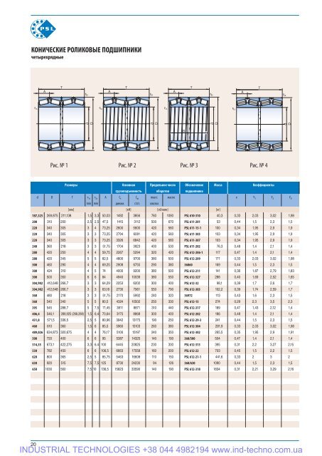 PSL Catalog of rolling Bearings - Industrial Technologies