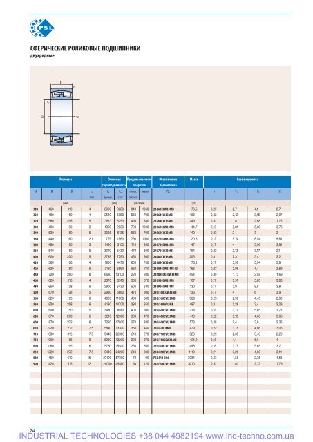 PSL Catalog of rolling Bearings - Industrial Technologies