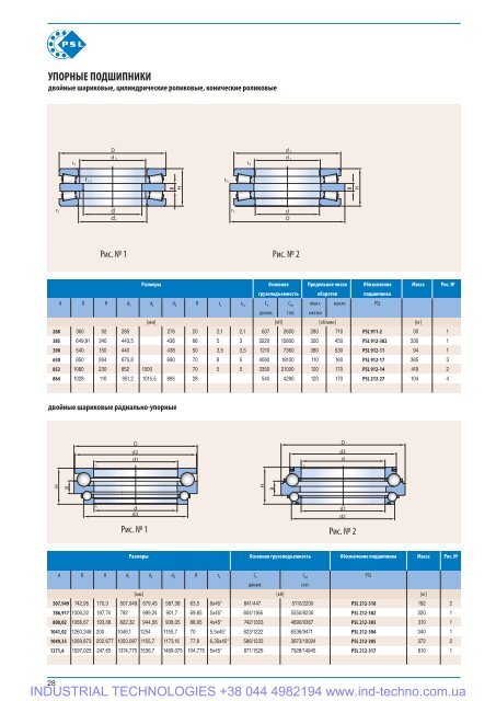 PSL Catalog of rolling Bearings - Industrial Technologies