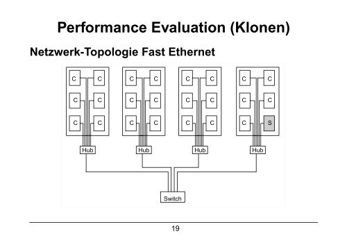 Patagonia - Ein Mehrbenutzer-Cluster für Forschung ... - ETH Zürich