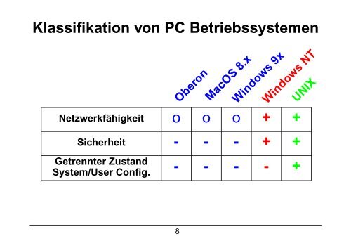 Patagonia - Ein Mehrbenutzer-Cluster für Forschung ... - ETH Zürich