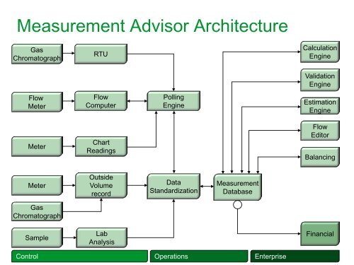 SE Smart Field Solutions - Schneider Electric