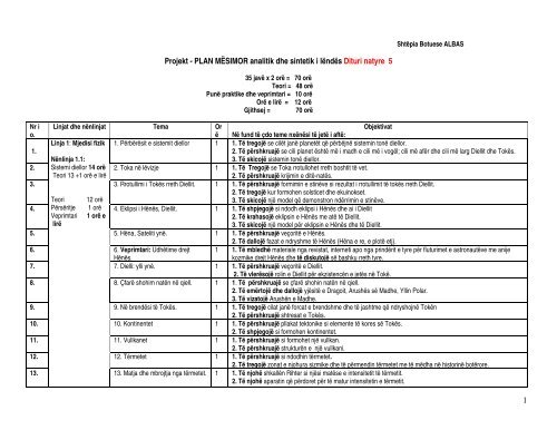 1 Projekt - PLAN MÃSIMOR analitik dhe sintetik i lÃ«ndÃ«s ... - Albas