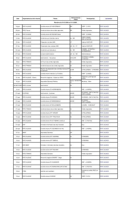 Rapport d'activitÃ©s 2006 - FIBOIS Alsace