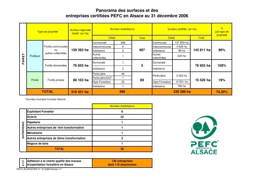 Rapport d'activitÃ©s 2006 - FIBOIS Alsace