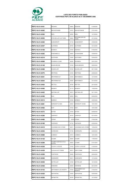 Rapport d'activitÃ©s 2006 - FIBOIS Alsace