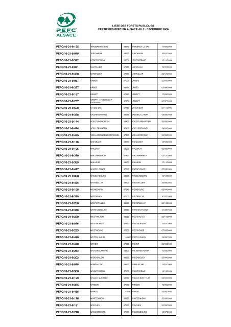 Rapport d'activitÃ©s 2006 - FIBOIS Alsace