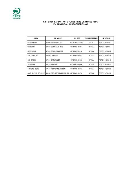 Rapport d'activitÃ©s 2006 - FIBOIS Alsace