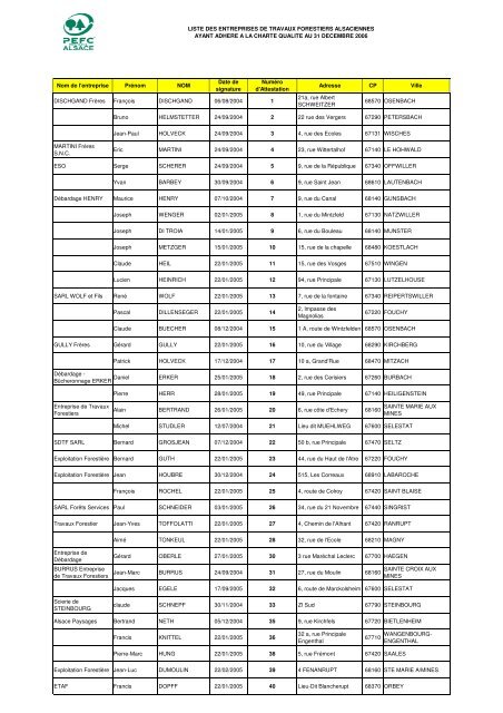 Rapport d'activitÃ©s 2006 - FIBOIS Alsace