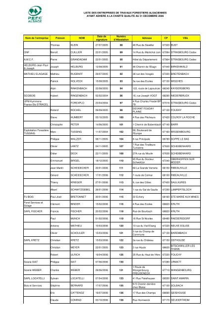 Rapport d'activitÃ©s 2006 - FIBOIS Alsace