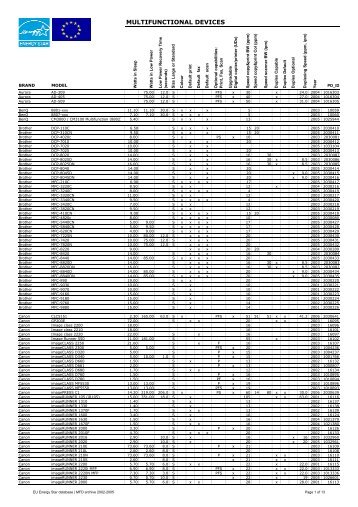 EU Energy Star database | MFD archive 2002-2005