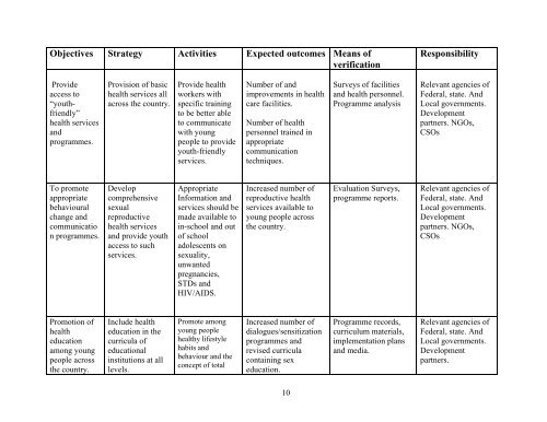 Action Plan and Implementation Strategy for the ... - UNFPA Nigeria