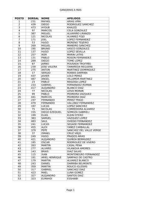 Resultados cat. A Masculina - Concello de Lugo