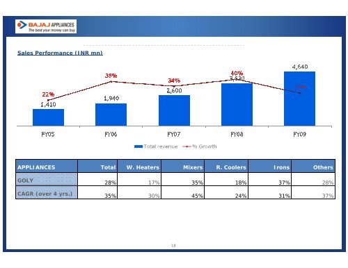 Corporate Presentation - Bajaj Electricals