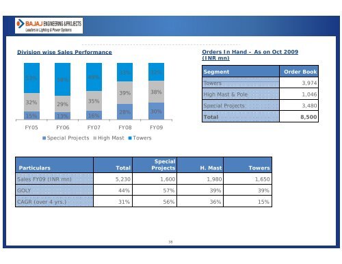 Corporate Presentation - Bajaj Electricals