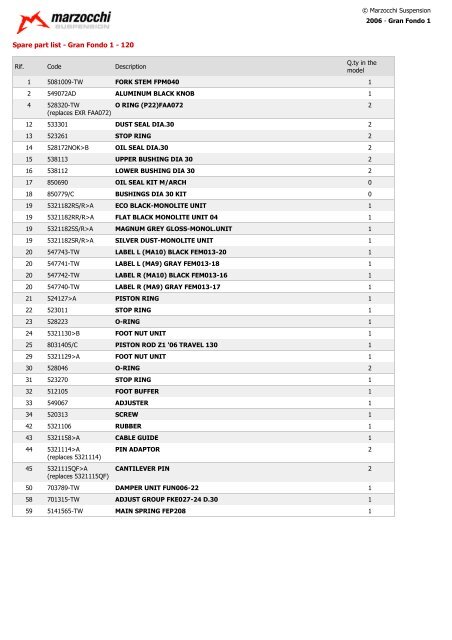 2006 - Gran Fondo 1