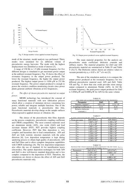 Online proceedings - EDA Publishing Association