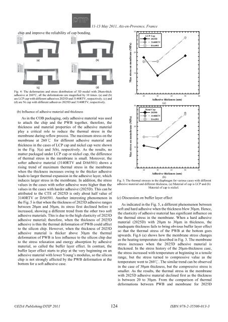 Online proceedings - EDA Publishing Association