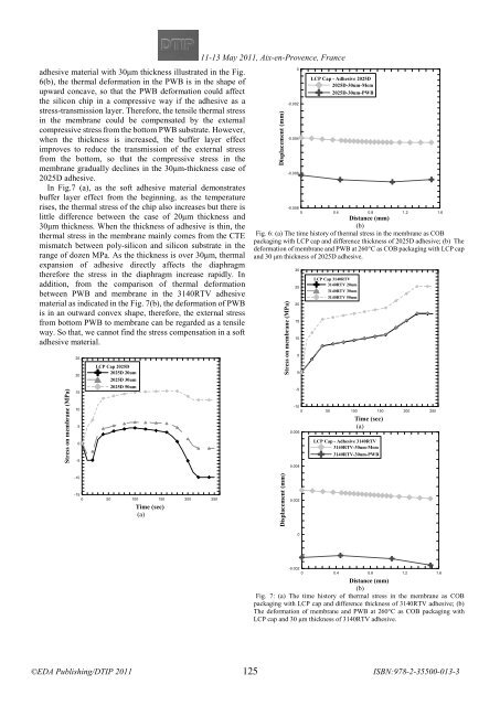 Online proceedings - EDA Publishing Association