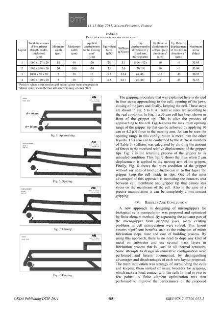 Online proceedings - EDA Publishing Association