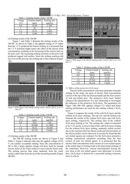 Online proceedings - EDA Publishing Association