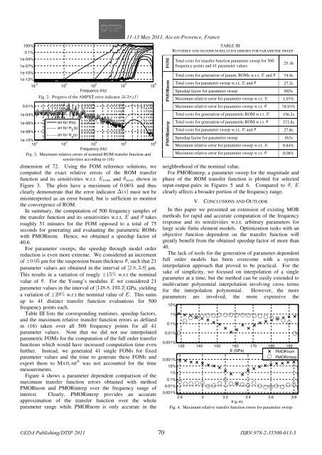 Online proceedings - EDA Publishing Association