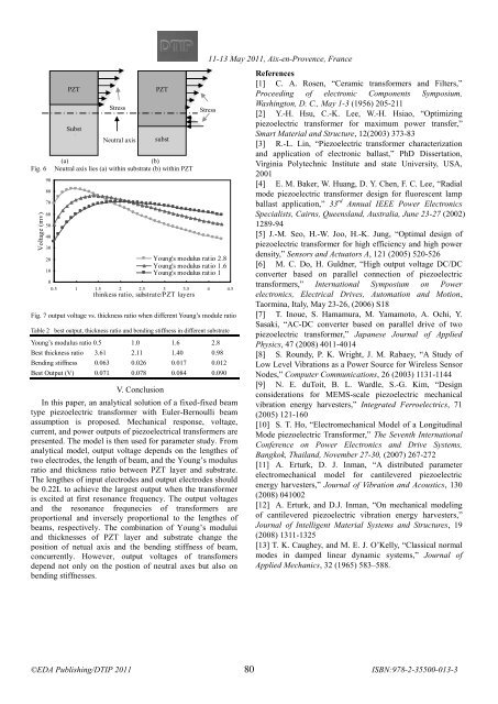 Online proceedings - EDA Publishing Association