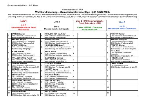 Wahlkundmachung â GemeindewahlvorschlÃ¤ge (Â§ 86 GWO 2009)