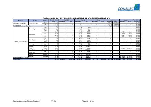 boletín estadístico sector eléctrico ecuatoriano - PHOTON Info