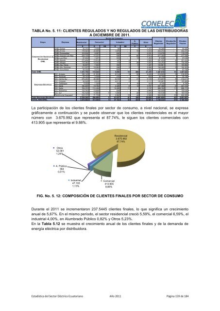 boletín estadístico sector eléctrico ecuatoriano - PHOTON Info