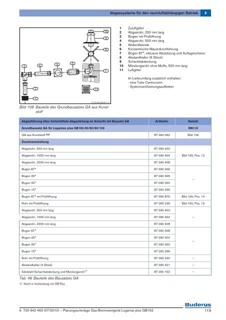 Logamax plus GB162 - Buderus