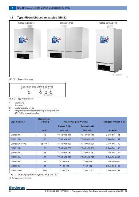 Logamax plus GB162 - Buderus