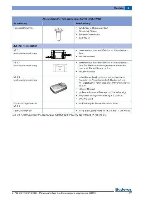 Logamax plus GB162 - Buderus