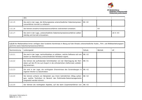 Bildungsplan 47121 Mediamatiker ... - ICT-Berufsbildung