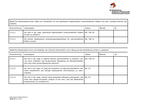 Bildungsplan 47121 Mediamatiker ... - ICT-Berufsbildung