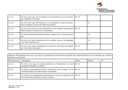 Bildungsplan 47121 Mediamatiker ... - ICT-Berufsbildung