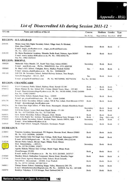 List of Disaccreditated AI - National Institute of Open Schooling