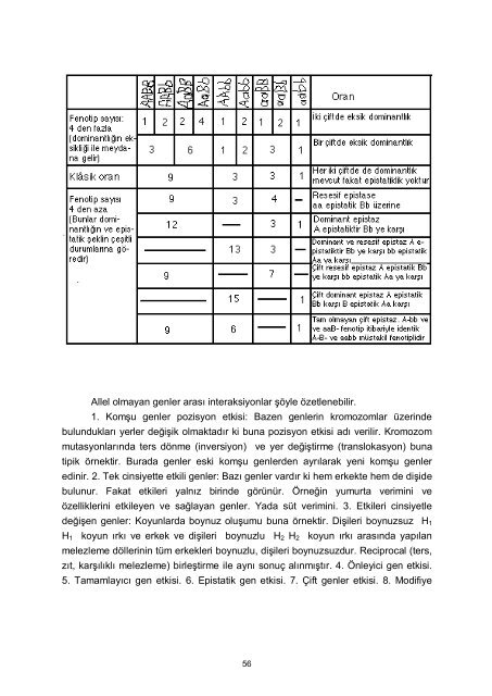 Genetik Ders NotlarÄ± 1998 - Akademik Bilgi Sistemi - Kafkas ...