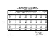 Abstract of Results - Meghalaya Board of School Education