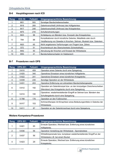 Download (PDF, 5769 KB) - Lausitzer Seenland Klinikum