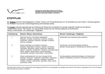 Stoffplan Zahntechniker 2004/ 2008 - Allgemeine Berufsschule ZÃ¼rich