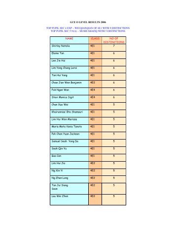 gce o level results 2006 top pupil sec 4 exp â wei qianqian of 4e1 ...