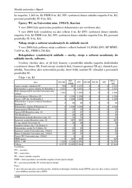 VÃƒÂ½roÃ„ÂnÃƒÂ­ zprÃƒÂ¡va o Ã„Âinnosti za rok 2004 - SlezskÃƒÂ¡ univerzita v OpavÃ„Â›