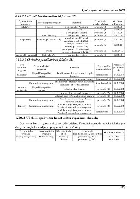 VÃƒÂ½roÃ„ÂnÃƒÂ­ zprÃƒÂ¡va o Ã„Âinnosti za rok 2004 - SlezskÃƒÂ¡ univerzita v OpavÃ„Â›