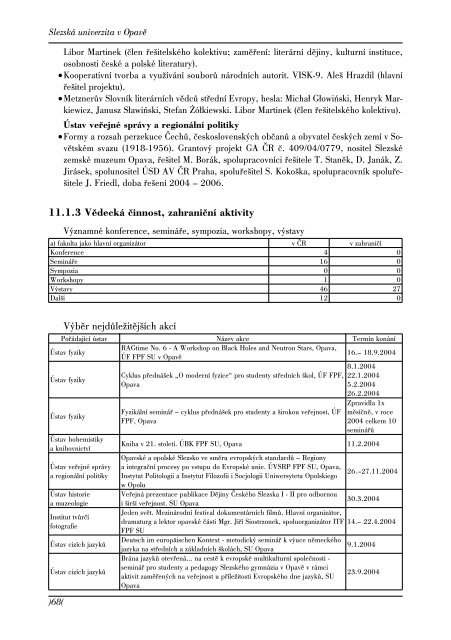 VÃƒÂ½roÃ„ÂnÃƒÂ­ zprÃƒÂ¡va o Ã„Âinnosti za rok 2004 - SlezskÃƒÂ¡ univerzita v OpavÃ„Â›