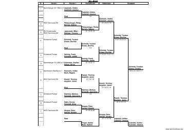 Mix - Endrunde - Badminton Finsterwalde e. V.