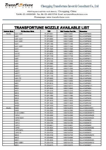 Nozzle available list - Transfortune