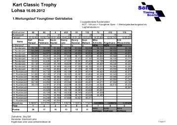 Kart Classic Trophy - Zeitnahmeteam.de