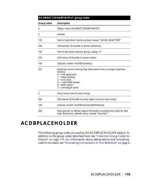 AutoCAD® 2002 - Autodesk